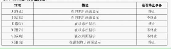 message的6种类型